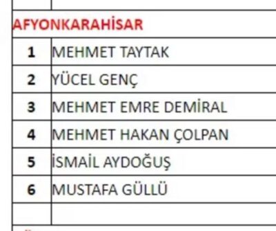 MHP Afyon milletvekili adayları belli oldu