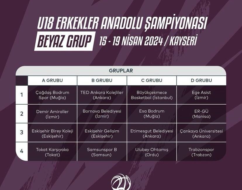 Basketbol U-18 Erkekler Anadolu