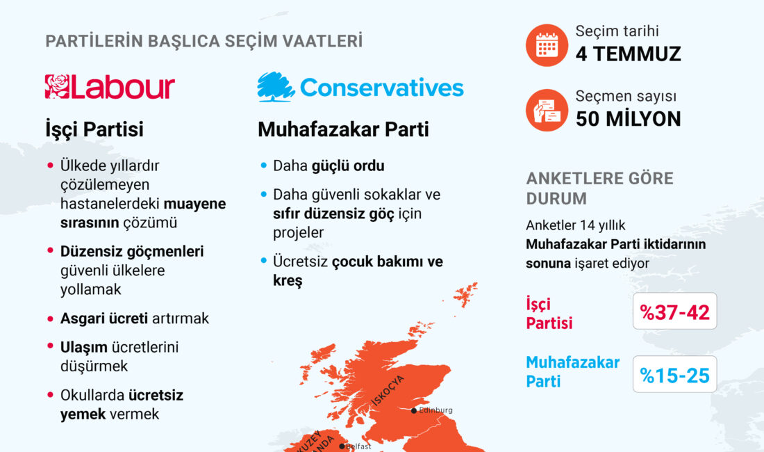 Seçime, bazı Muhafazakar Partililerin