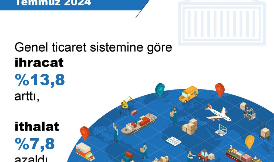 Temmuz 2024’te Türkiye’nin dış