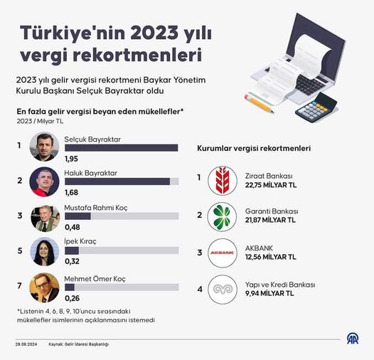 Türkiye Cumhurbaşkanı Yardımcısı Cevdet