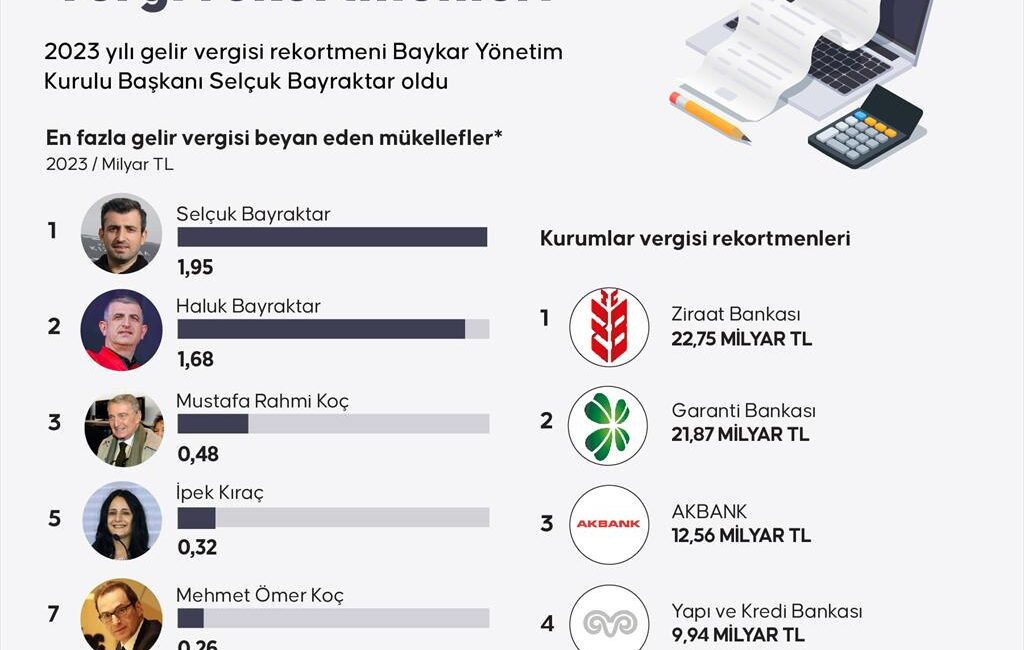 T.C. Sanayi ve Teknoloji