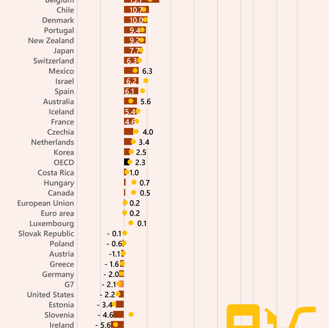 Türkiye’de enerji enflasyonu %89.8