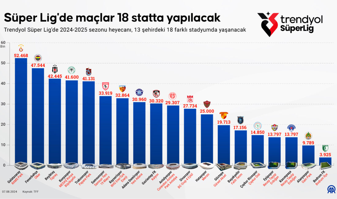 Eski adıyla Türkiye 1.