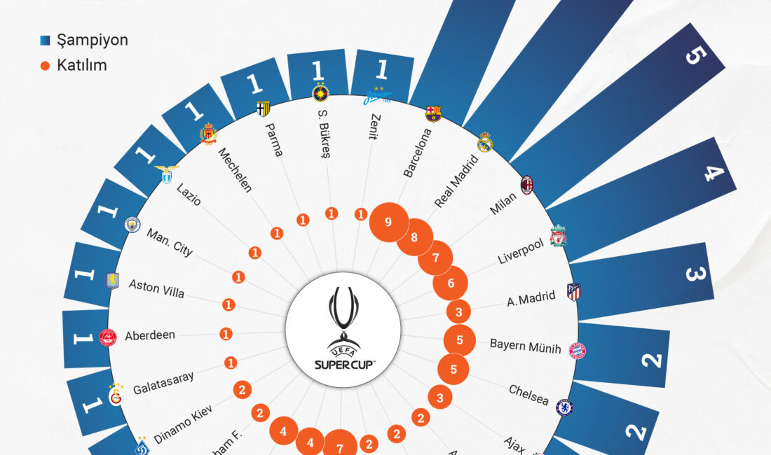 2000’de Galatasaray’ın kazandığı UEFA