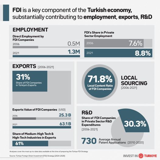 Yabancı doğrudan yatırımlar (FDI),