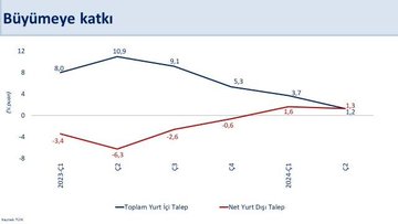 Hazine ve Maliye Bakanı,