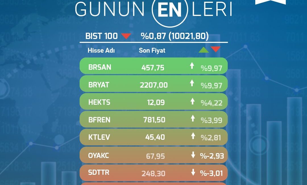 BIST100 endeksinde 3 Eylül