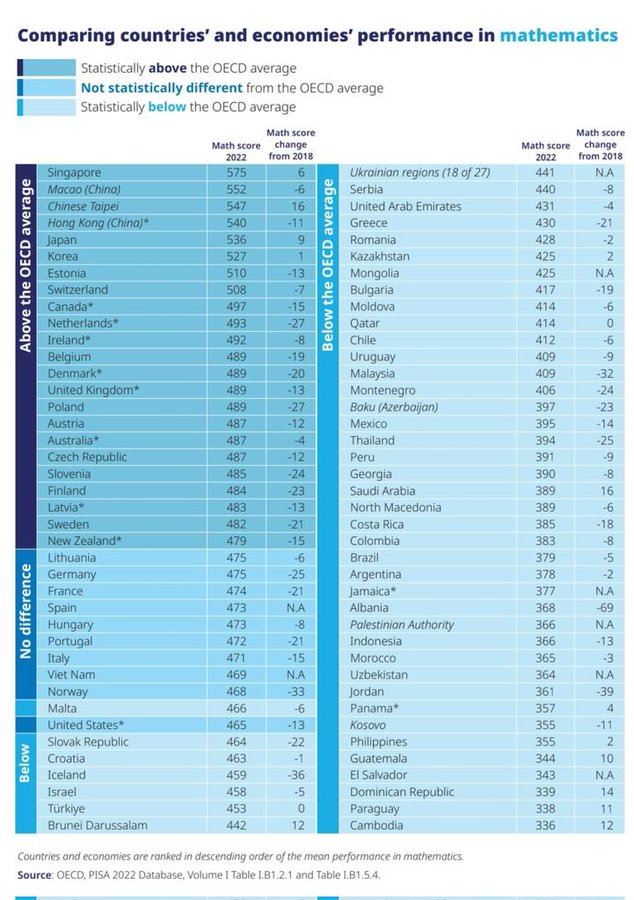 PISA 2022 sonuçları: Matematik Performansında Japonya Başarılı