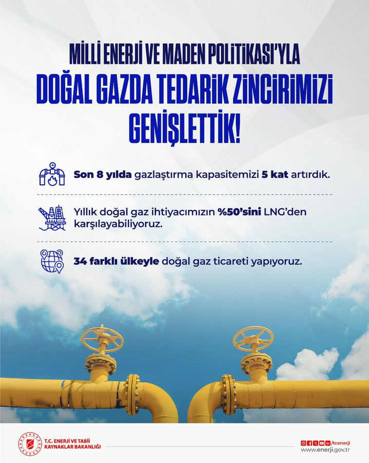 Türkiye, LNG Gemileriyle Doğal Gaz Tedarikini Artırıyor