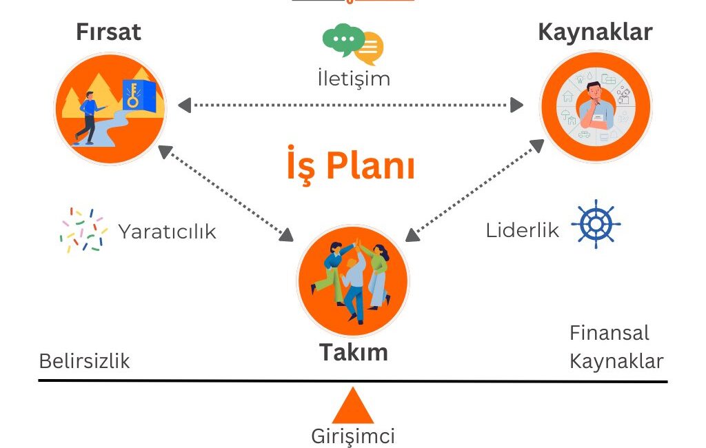 Girişimlerin başarılı olabilmesi için