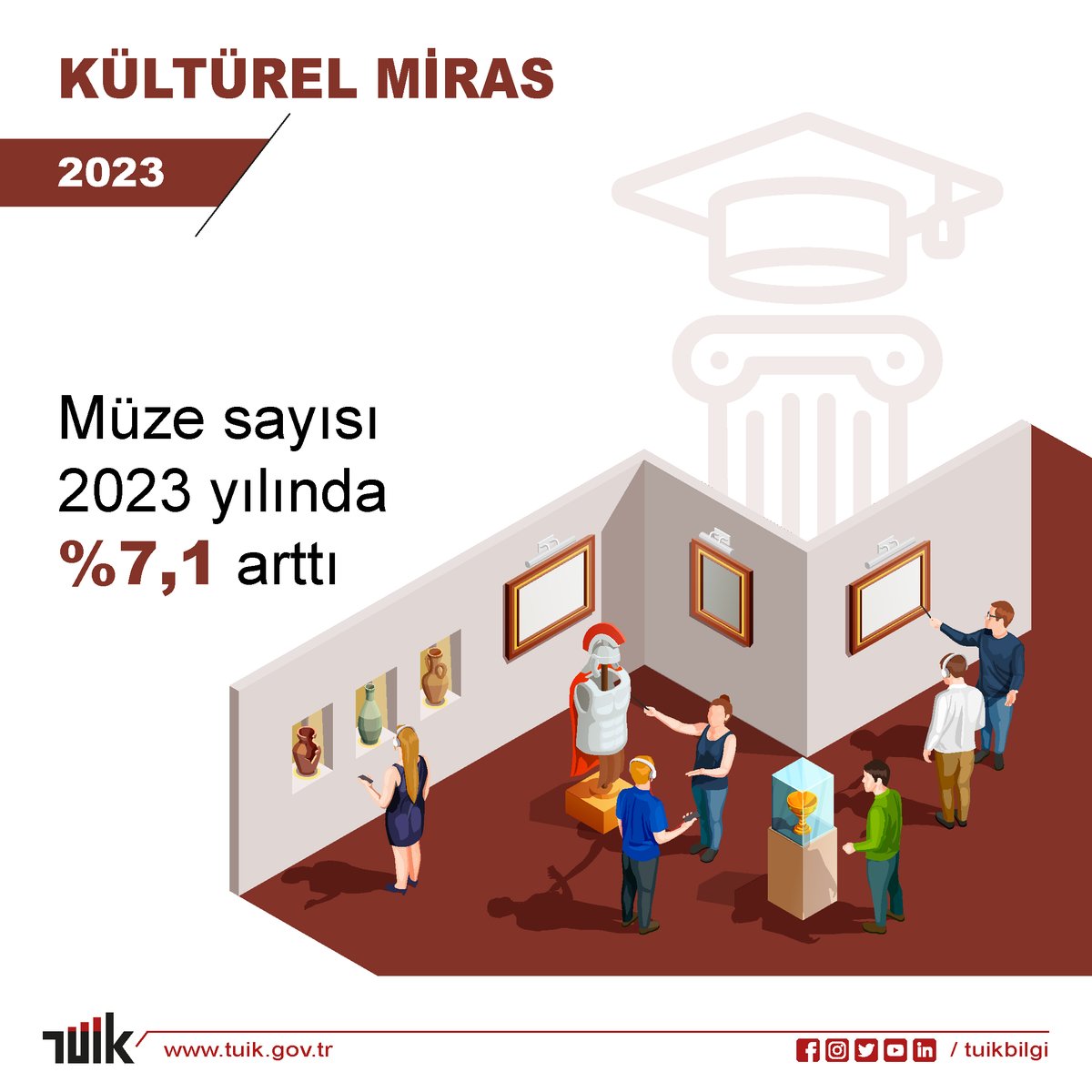 TÜİK Raporuna Göre Türkiye’de Müze Sayısı Artıyor