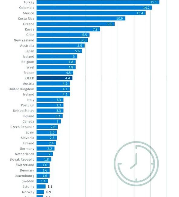 Dünya genelinde uzun çalışma