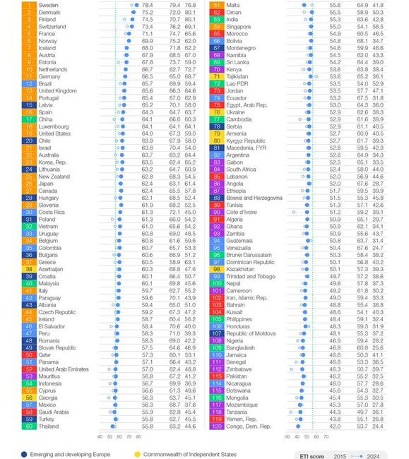 Enerji Geçişi Endeksi 2024,