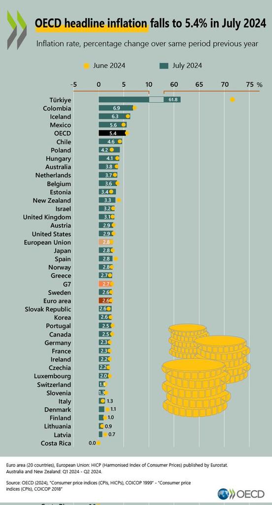 Enflasyon Oranı Türkiye’de %61.8 Olarak Belirlendi