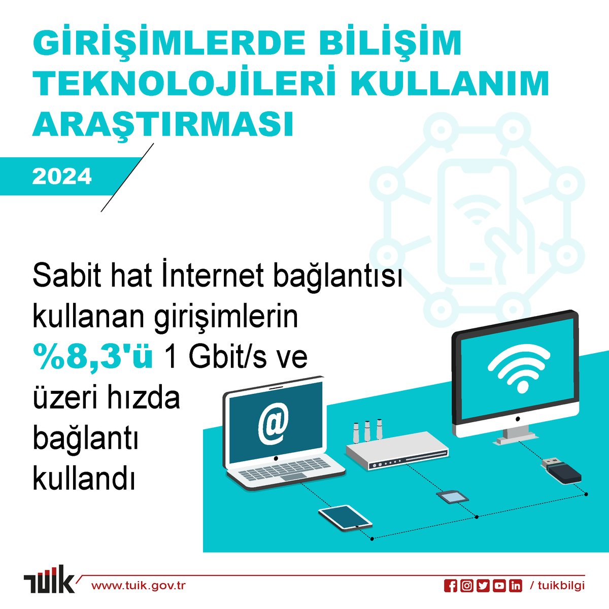 Girişimlerin İnternet Bağlantı Hızı Türkiye’de Düşük