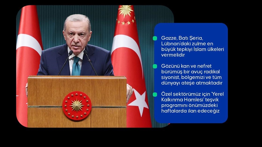 Cumhurbaşkanı Erdoğan: Uluslararası toplum, İsrail’in haydutluğuna daha fazla sessiz kalamaz