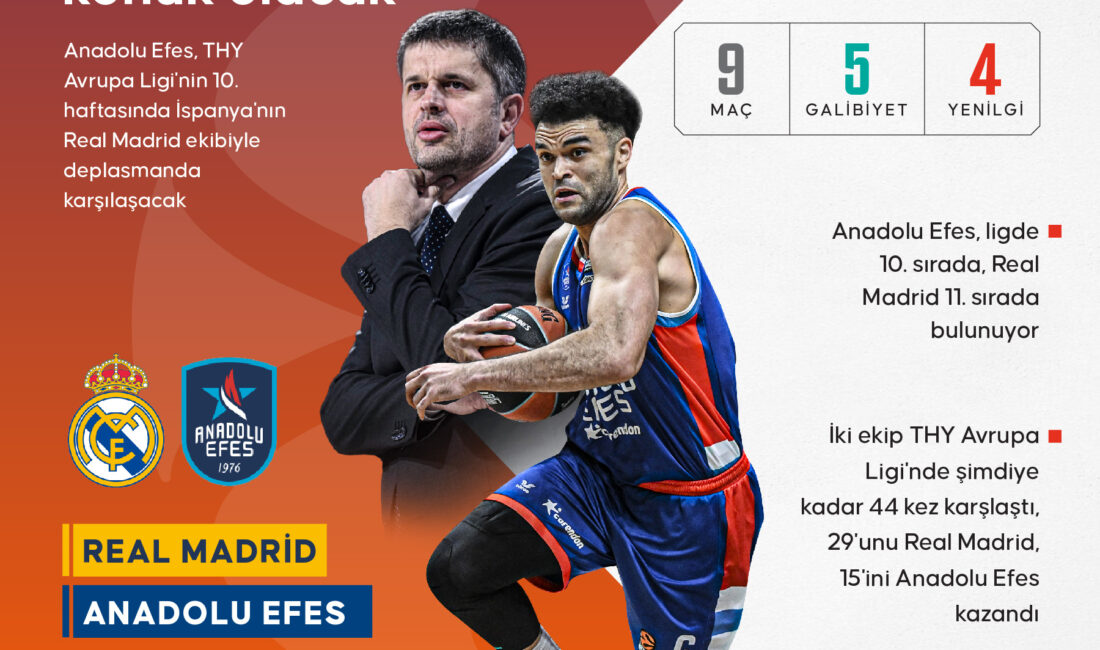 Anadolu Efes Erkek Basketbol