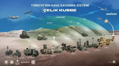 ASELSAN’ın geliştirdiği Çelik Kubbe için yaklaşık 1,3 milyar dolarlık kapsamlı