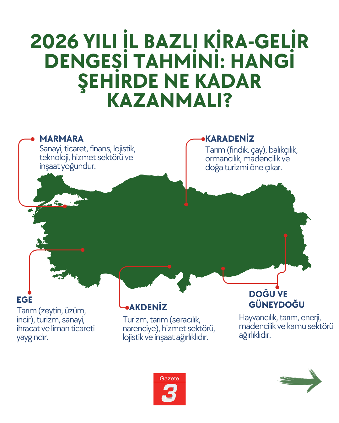 Türkiye genelinde 2026 yılı için kira–gelir dengesini analiz ettik. enflasyon