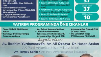 Afyonkarahisar’ın gelişimine ivme kazandıracak 2026 yatırım programında toplam 42,9 milyar