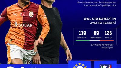 Avrupa kupaları tarihinde İspanyol rakipleriyle bugüne kadar oynadığı 35 maçta