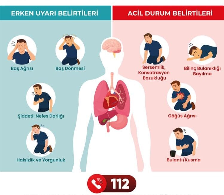 Afyonkarahisar İl Sağlık Müdürlüğü, kış mevsimiyle birlikte artış gösteren soba