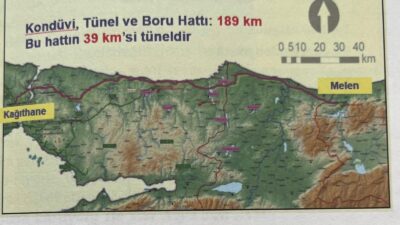 Sadece 2023 yılında İSKİ tarafından İstanbul’a verilen toplam 1 milyar