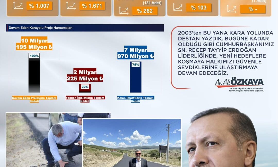 Cumhurbaşkanı Recep Tayyip Erdoğan destekleriyle , Afyonkarahisar genelinde 2003 yılından