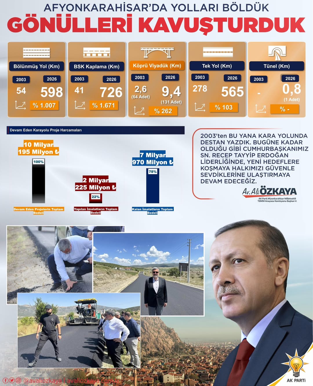 Cumhurbaşkanı Recep Tayyip Erdoğan destekleriyle , Afyonkarahisar genelinde 2003 yılından