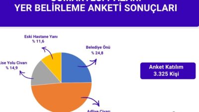 Emirdağ Belediye Başkanı Serkan Koyuncu’nun "Birlikte Karar Verelim" çağrısıyla düzenlenen