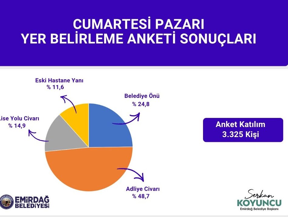 Emirdağ Belediye Başkanı Serkan Koyuncu’nun "Birlikte Karar Verelim" çağrısıyla düzenlenen