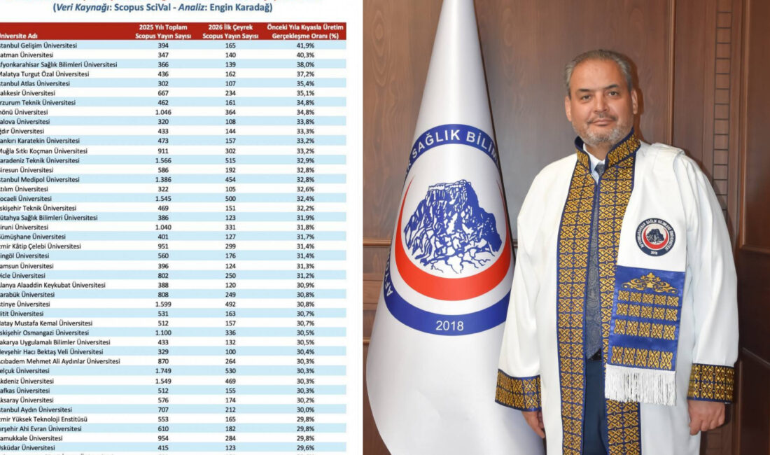 Afyonkarahisar Sağlık Bilimleri Üniversitesi (AFSÜ), stratejik bir hamleyle hayata geçirdiği