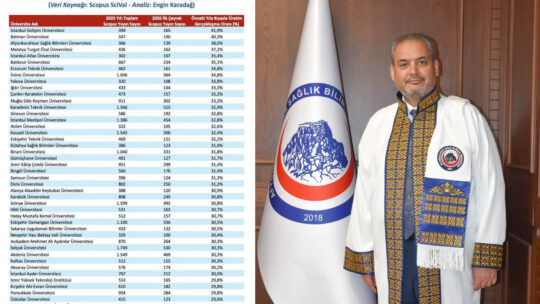 Afyonkarahisar Sağlık Bilimleri Üniversitesi (AFSÜ), stratejik bir hamleyle hayata geçirdiği